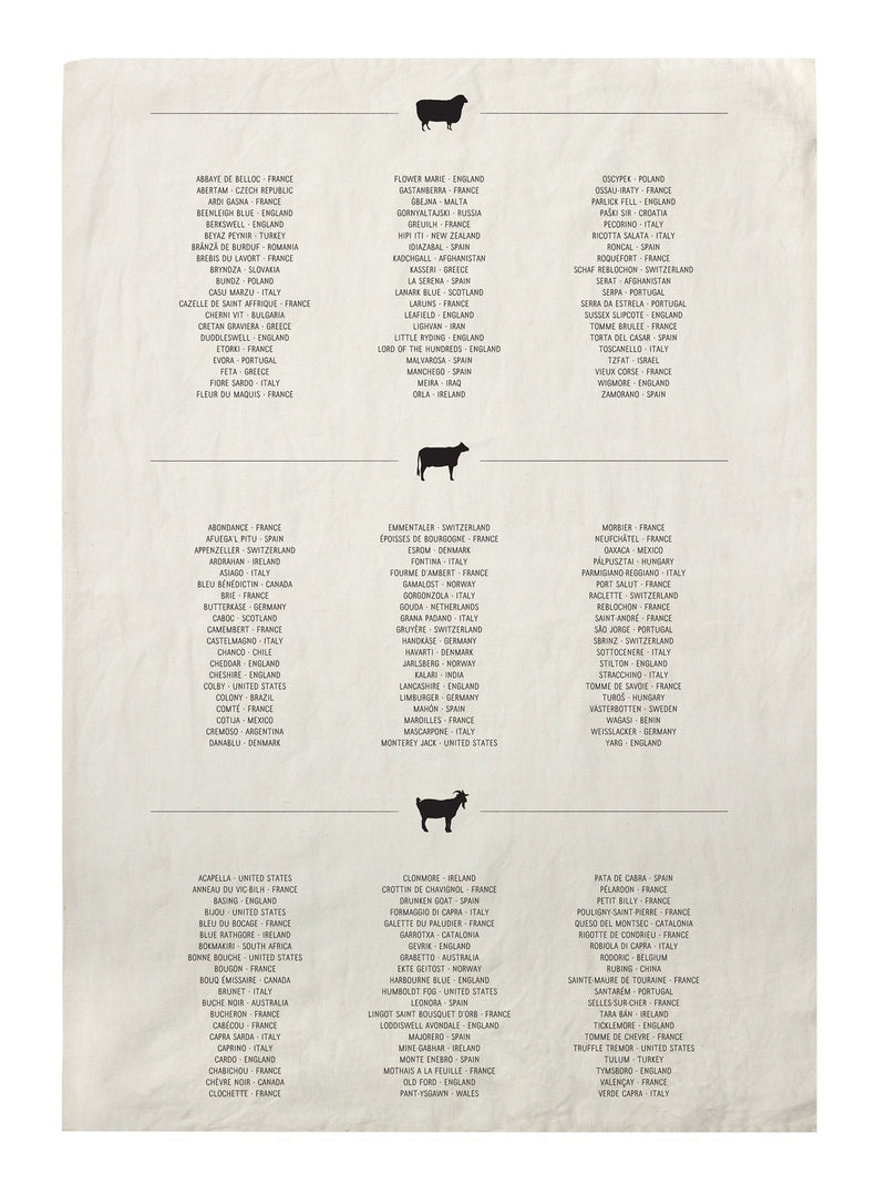 media image for cheese list tea towel design by sir madam 1 28